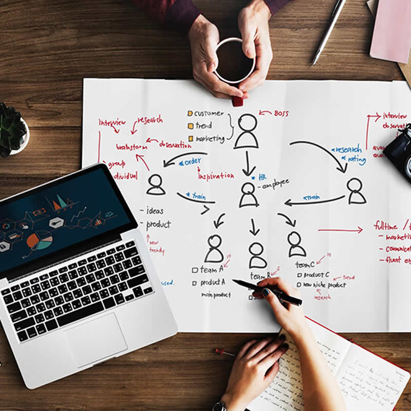 PMP Certification Training